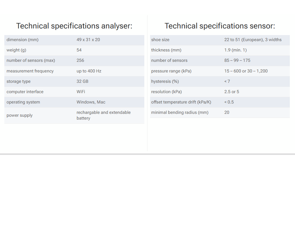 novel pedar 및 센서 technical specifications analyser