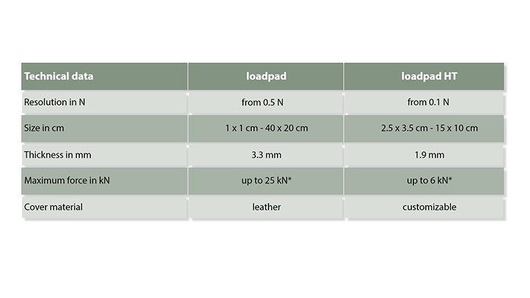 loadpad® insole spacification